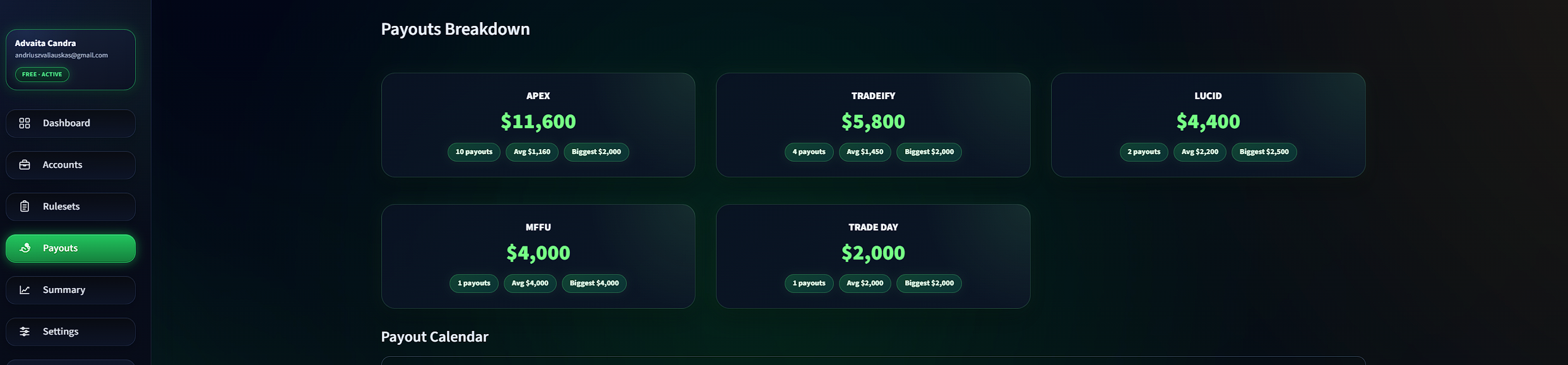 PropGridX prop firm payout map screenshot