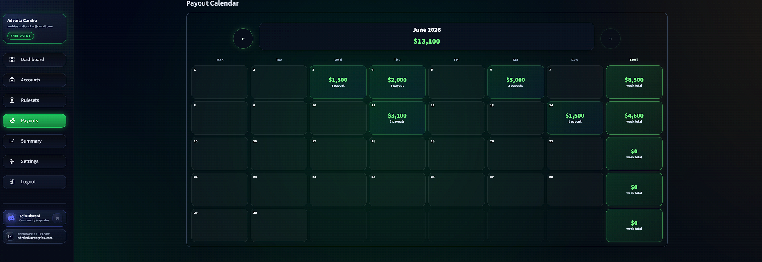 PropGridX payout calendar screenshot