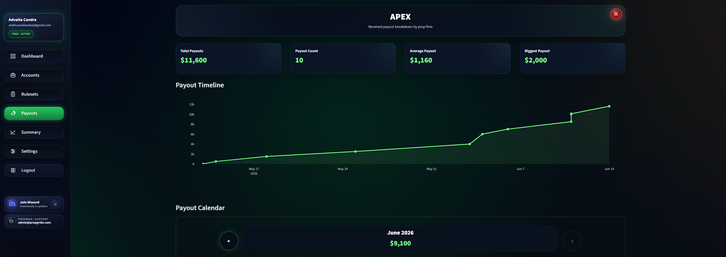 PropGridX prop firm breakdown screenshot