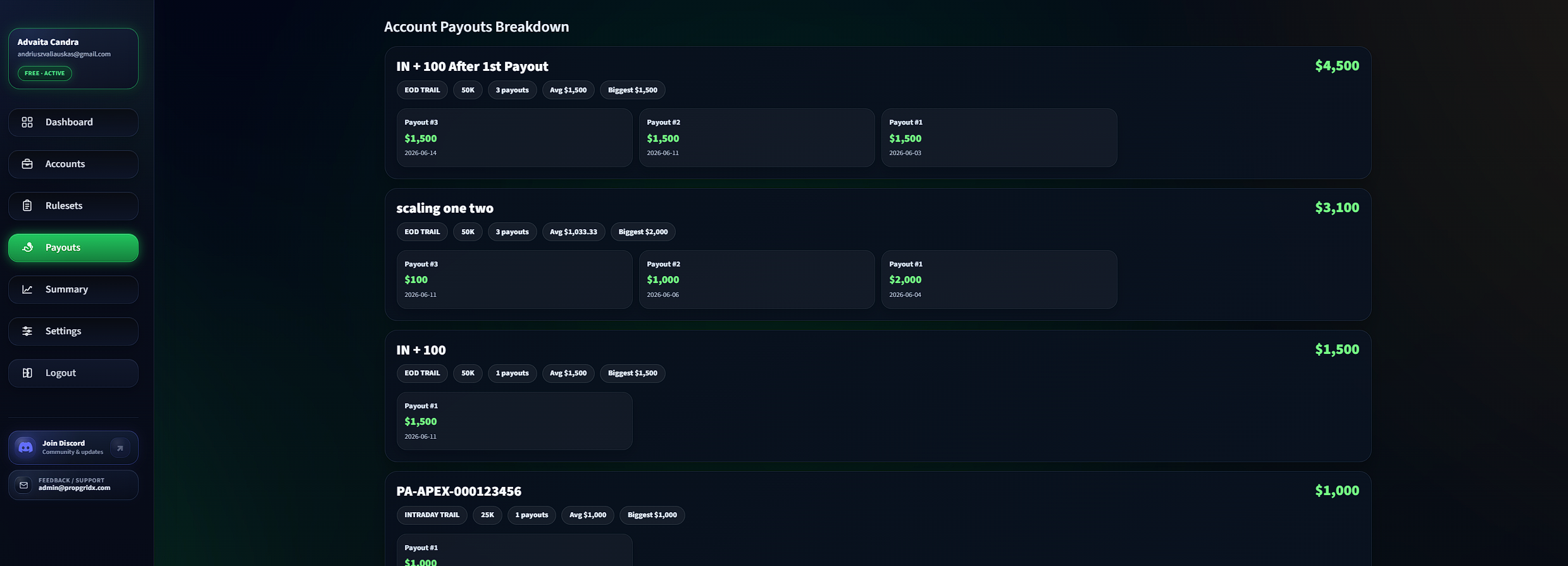 PropGridX payout breakdown screenshot