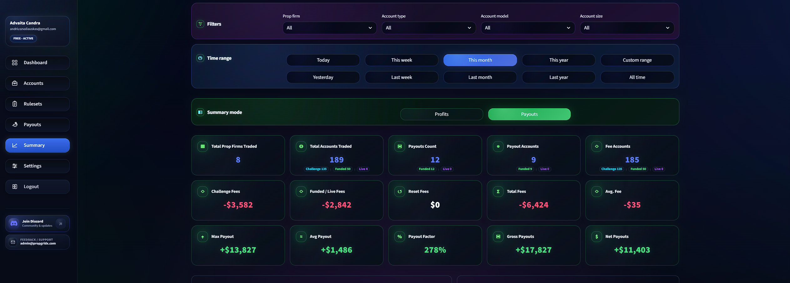 PropGridX summary KPI screenshot