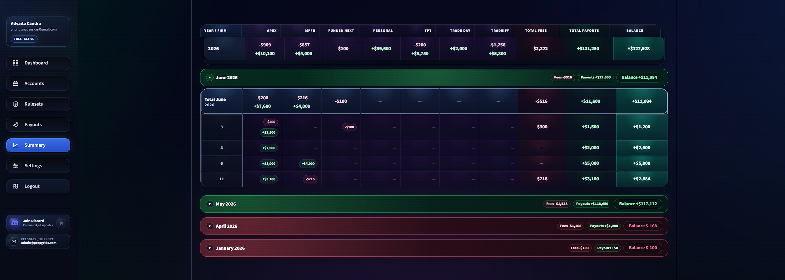 PropGridX fees payouts grid screenshot