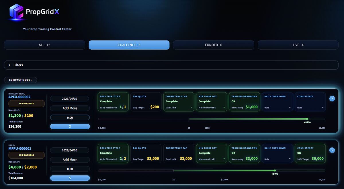 PropGridX Challenge account preview
