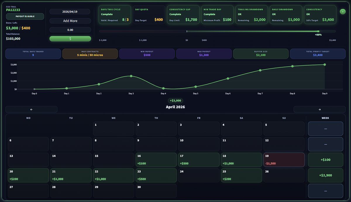 PropGridX upgraded platform version
