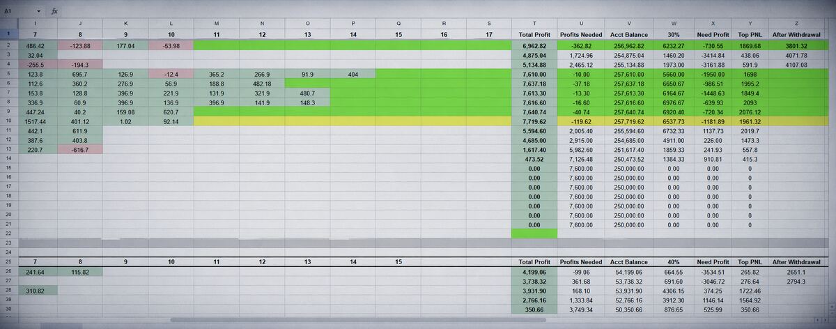Trader-built spreadsheet workflow example