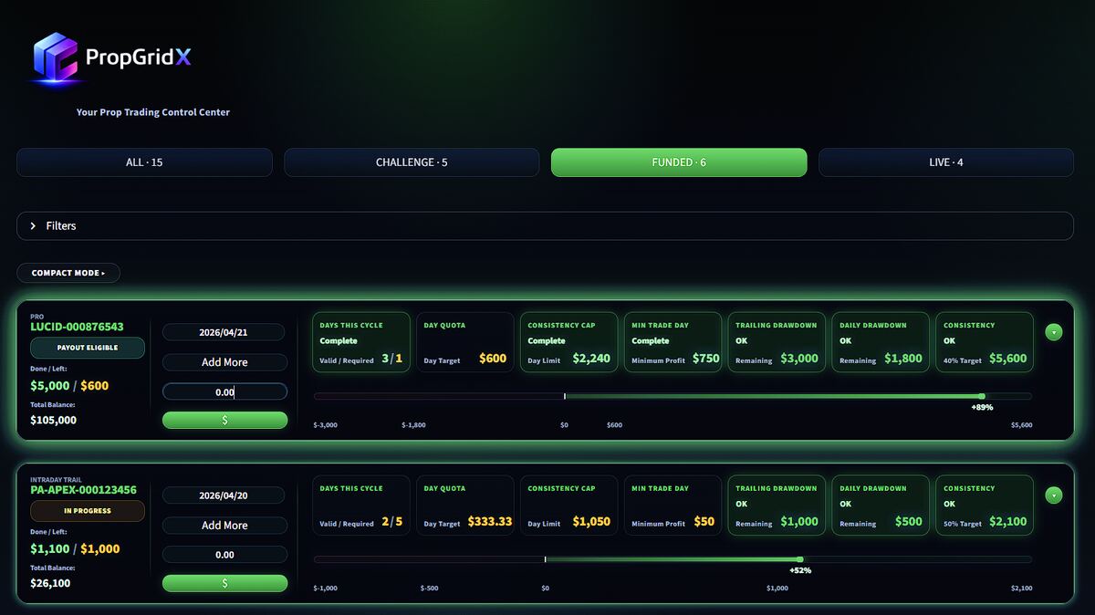 PropGridX Funded account preview