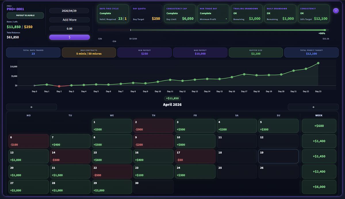 PropGridX dashboard screenshot