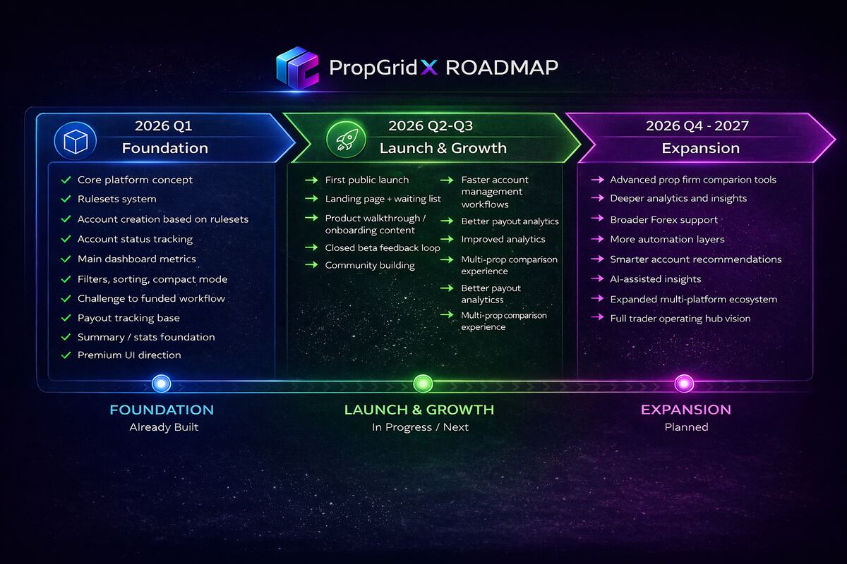 PropGridX roadmap