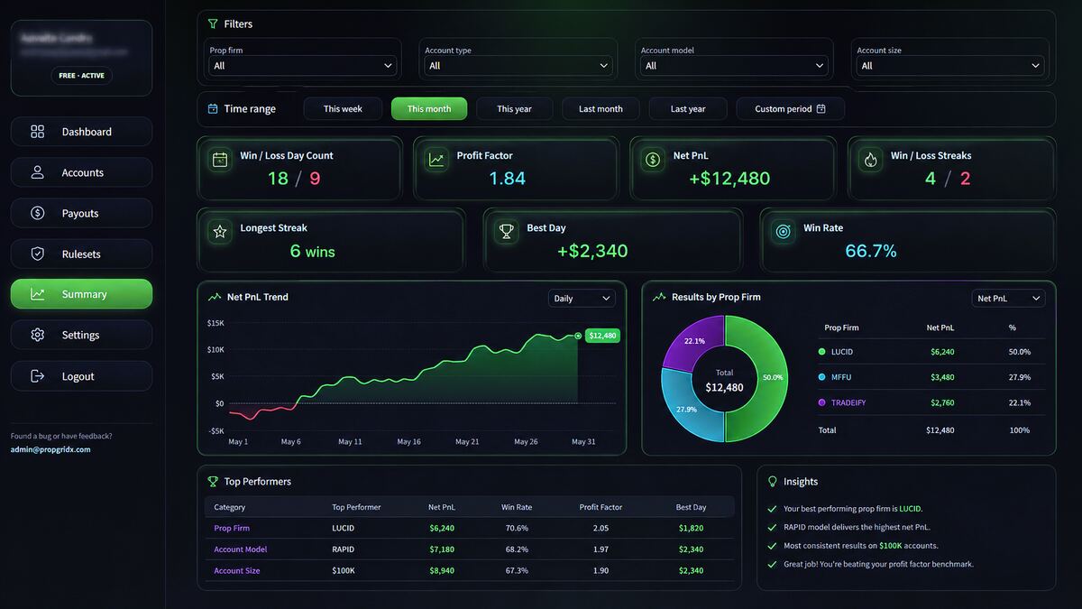PropGridX summary and insights view