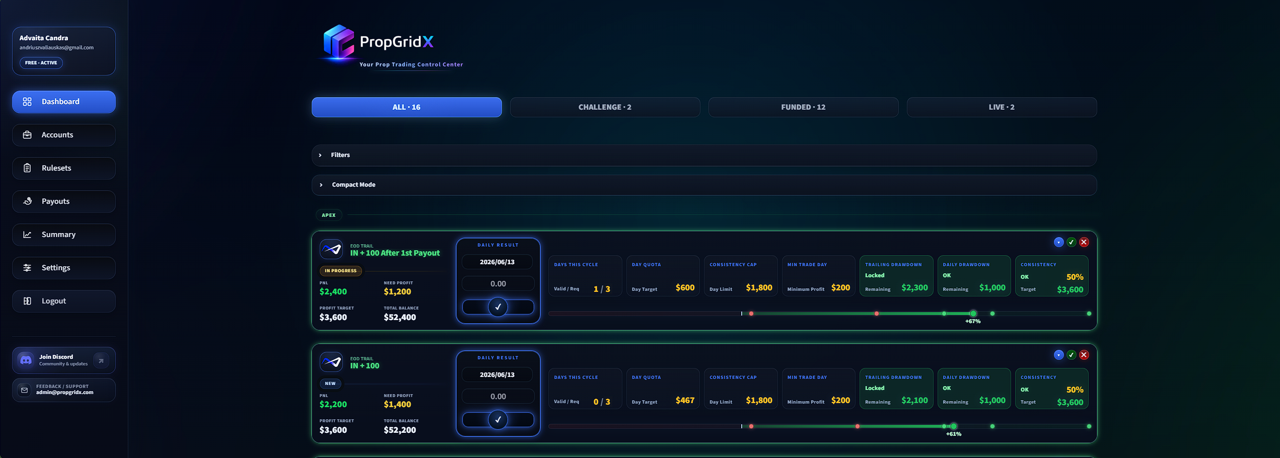PropGridX Dashboard bendras dienos vaizdas