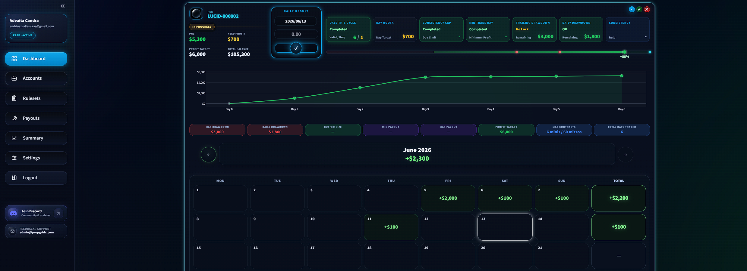 PropGridX Performance calendar ekranas