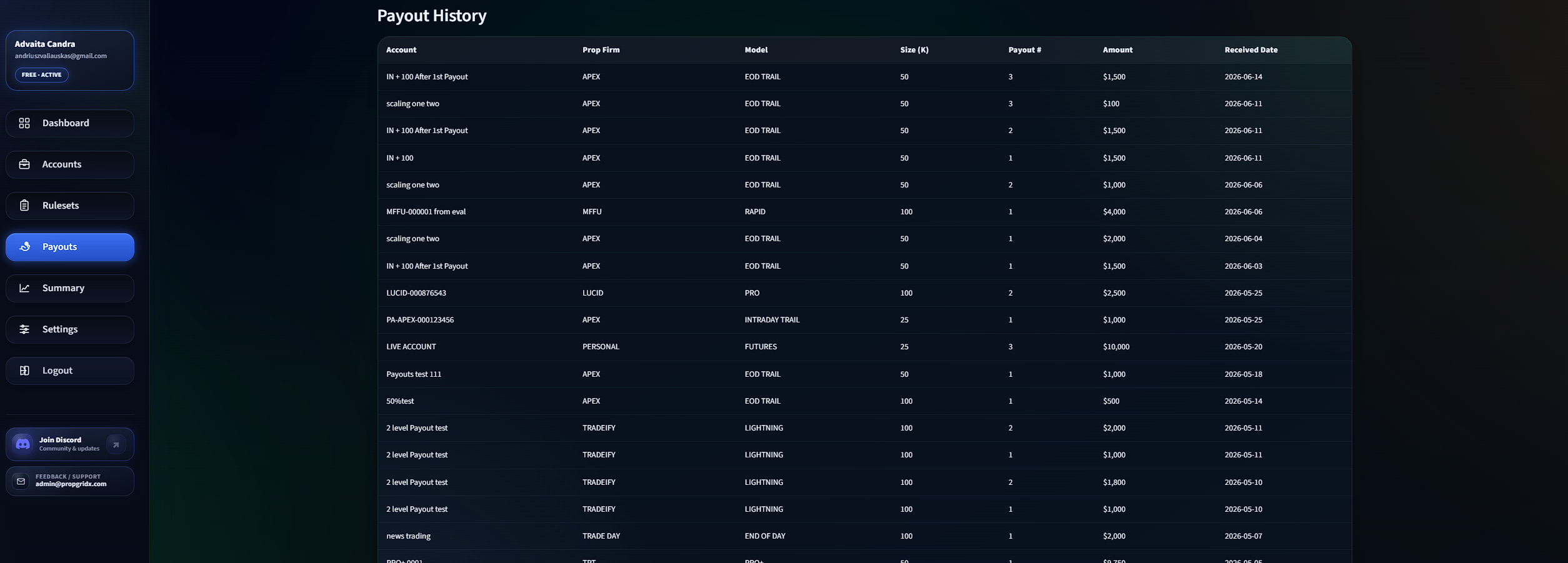 PropGridX Payout history ekranas