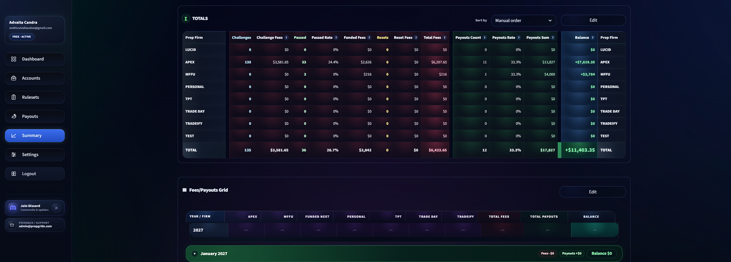 PropGridX Totals grid ekranas